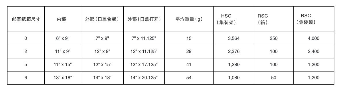 邮寄纸箱尺寸